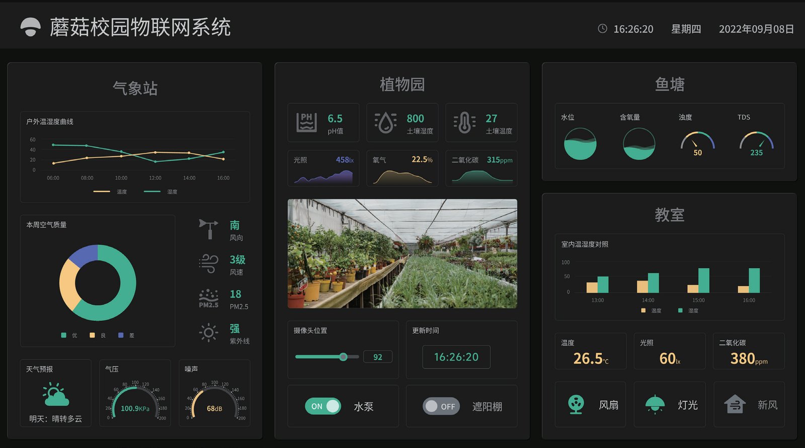 用 Mind+ 可视化面板搭建的校园物联网大屏：气象站、植物园、鱼塘、教室四区同屏